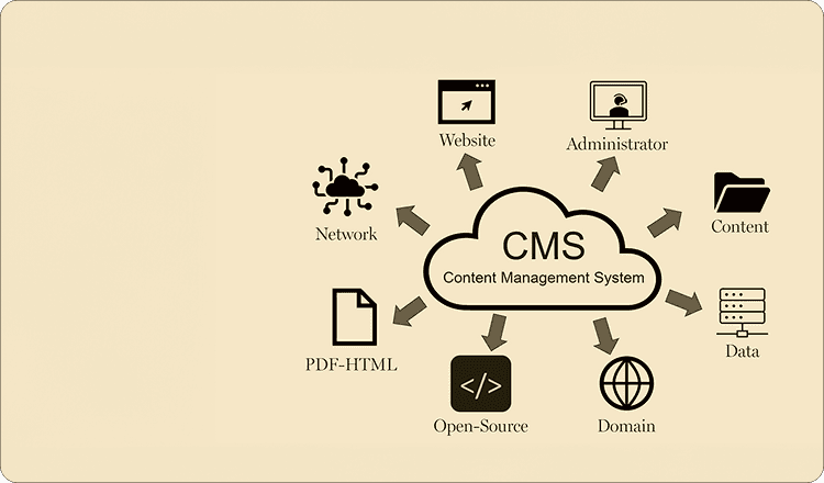 What Is a CMS and Why It Matters for Your ...